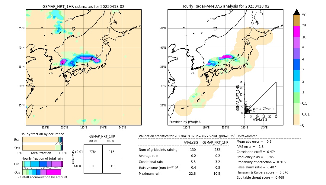 GSMaP NRT validation image. 2023/04/18 02