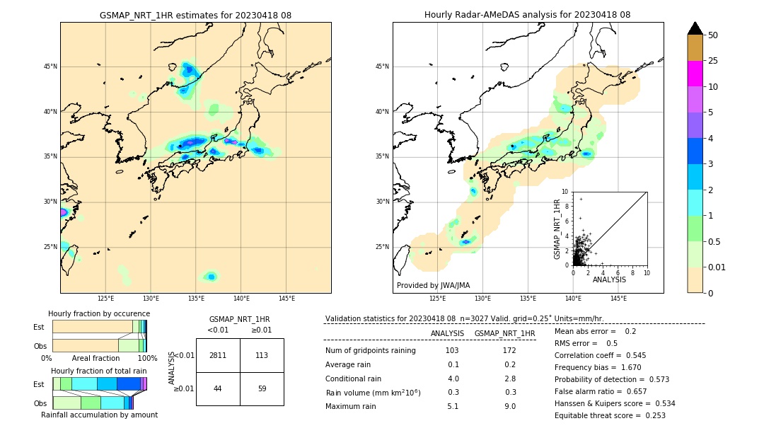 GSMaP NRT validation image. 2023/04/18 08