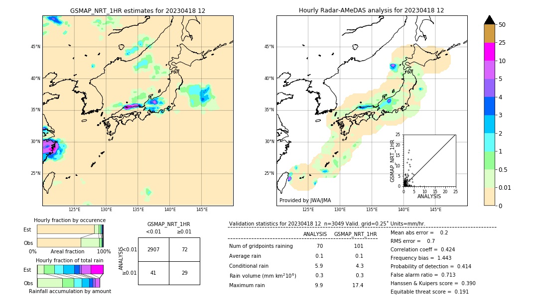 GSMaP NRT validation image. 2023/04/18 12