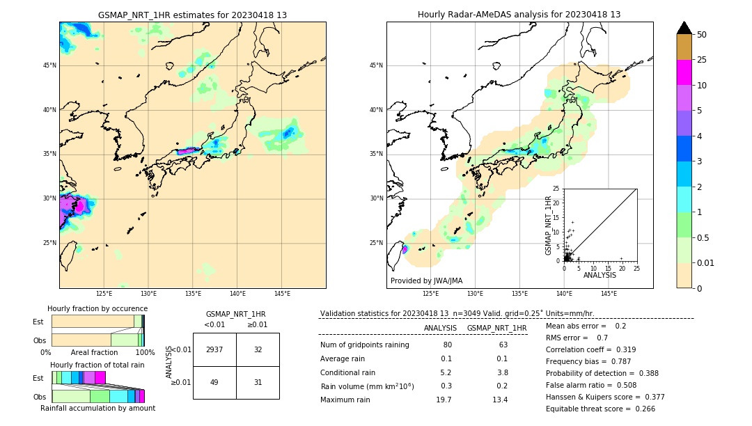 GSMaP NRT validation image. 2023/04/18 13