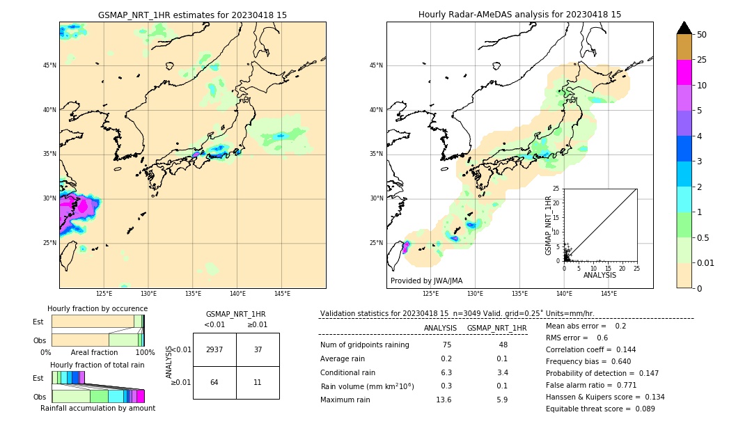 GSMaP NRT validation image. 2023/04/18 15