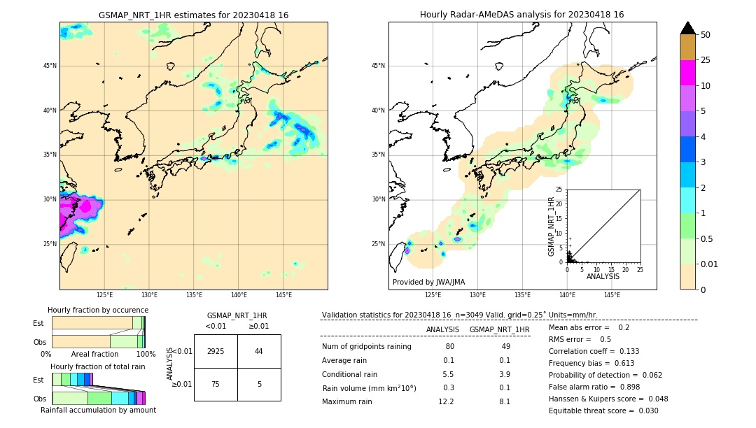 GSMaP NRT validation image. 2023/04/18 16