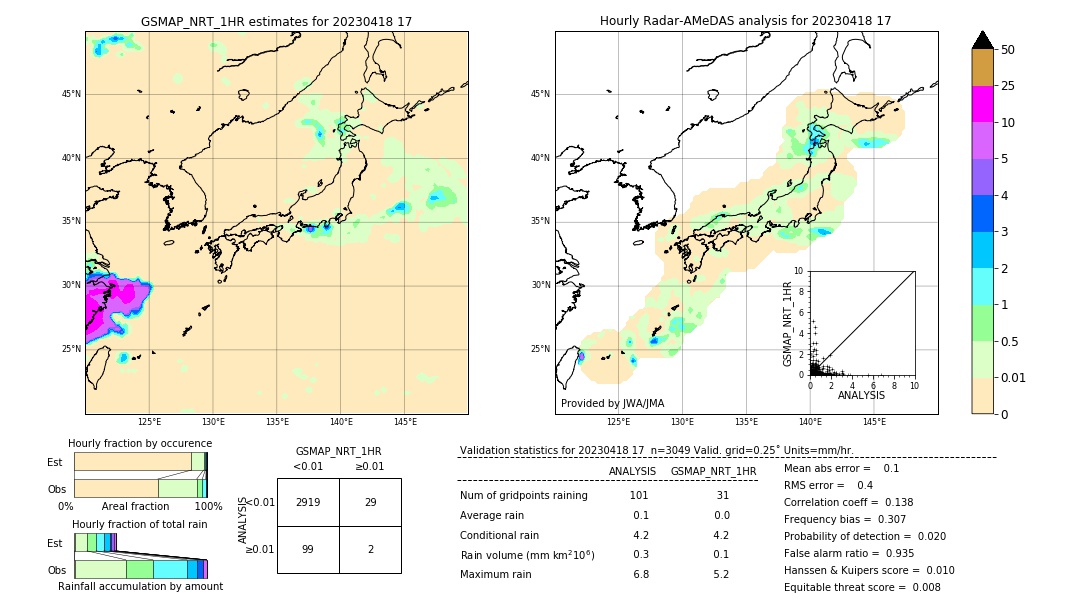 GSMaP NRT validation image. 2023/04/18 17