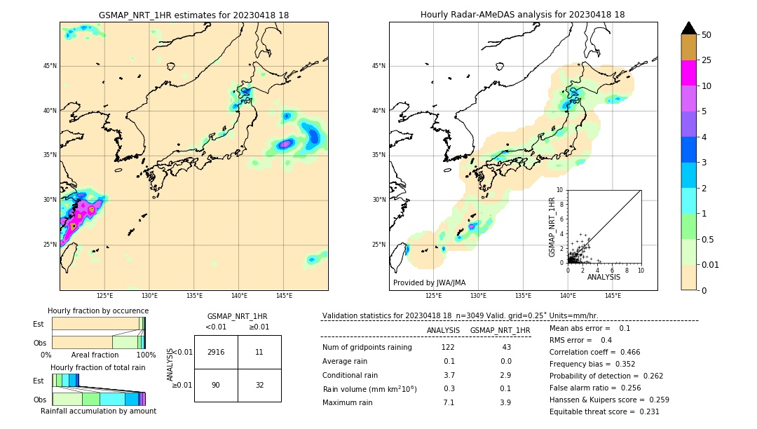 GSMaP NRT validation image. 2023/04/18 18