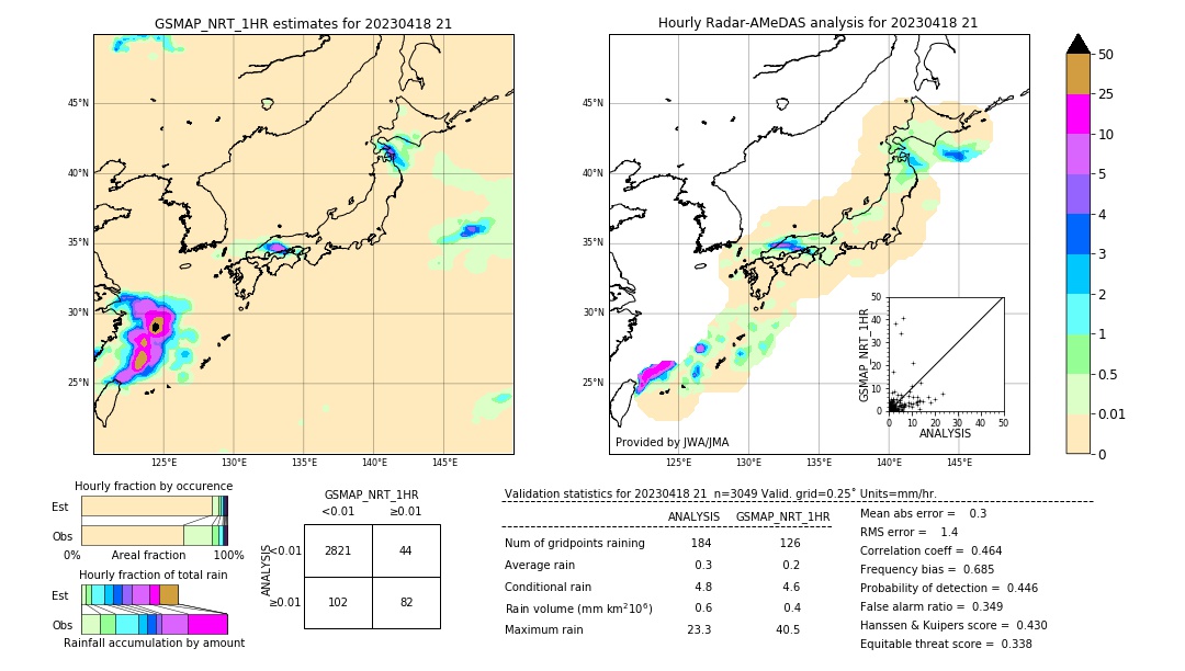 GSMaP NRT validation image. 2023/04/18 21