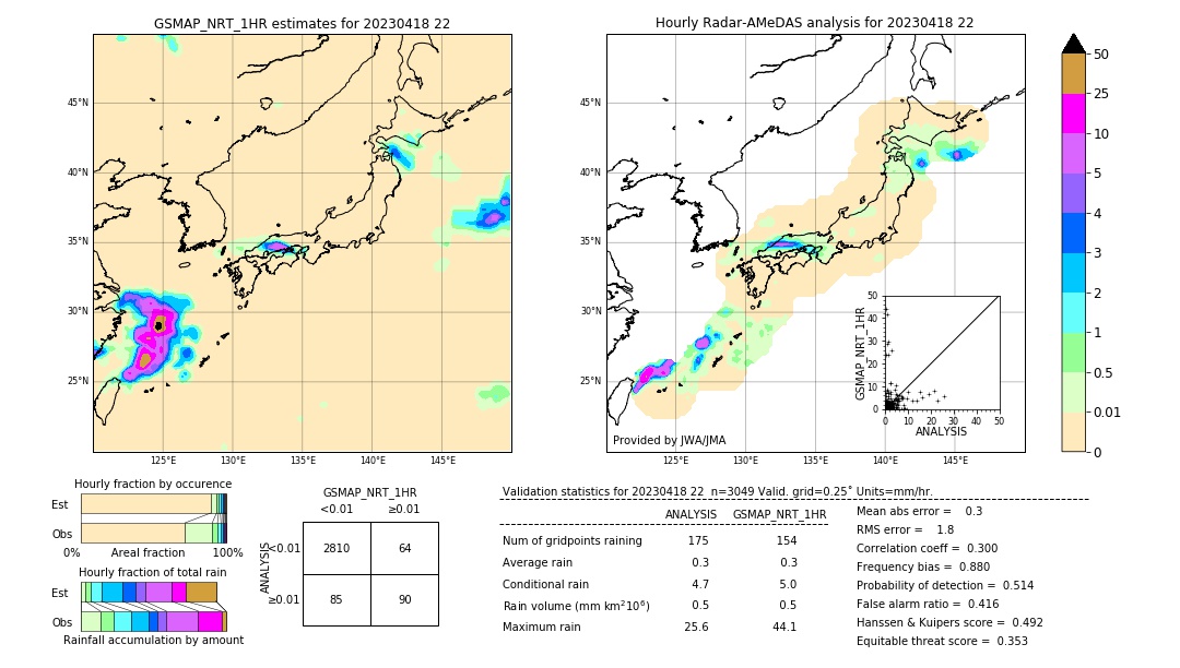 GSMaP NRT validation image. 2023/04/18 22