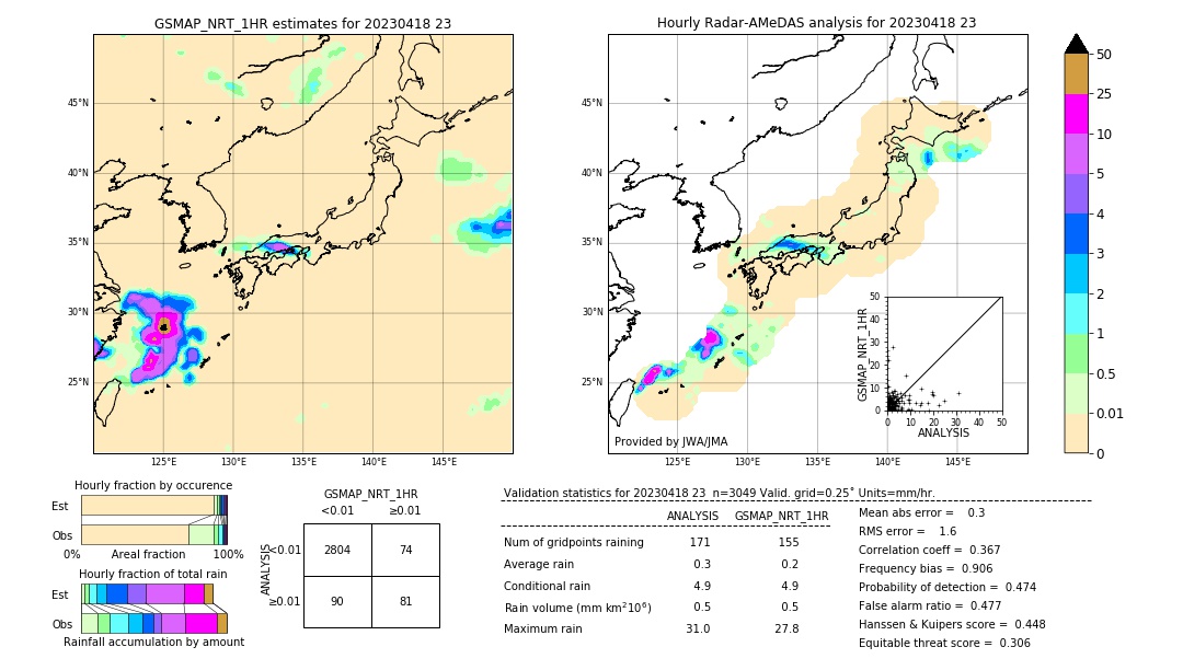 GSMaP NRT validation image. 2023/04/18 23