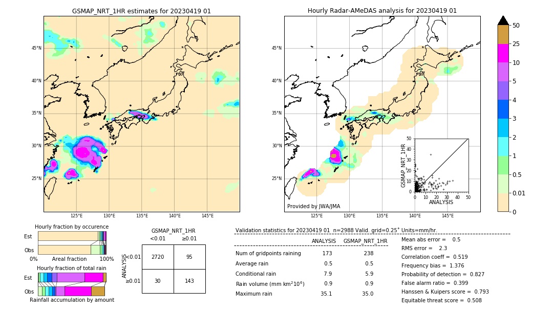 GSMaP NRT validation image. 2023/04/19 01