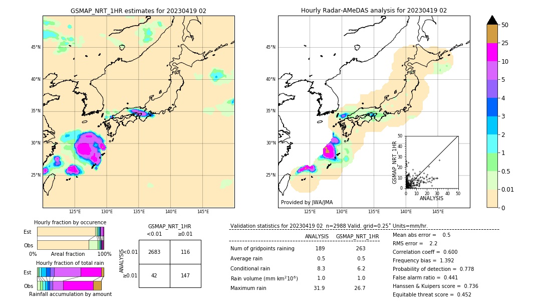 GSMaP NRT validation image. 2023/04/19 02