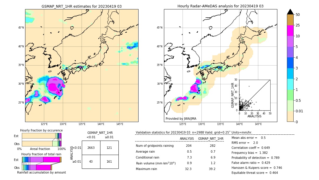 GSMaP NRT validation image. 2023/04/19 03