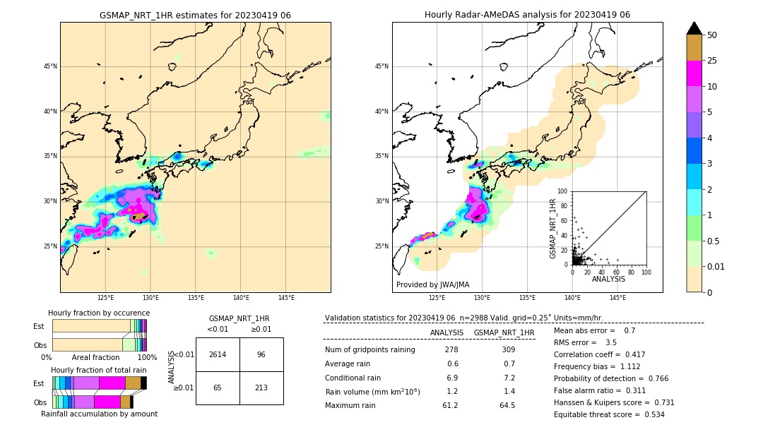 GSMaP NRT validation image. 2023/04/19 06