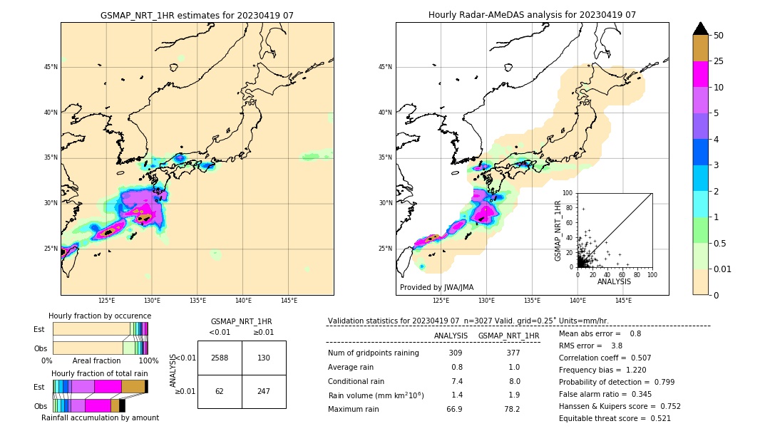 GSMaP NRT validation image. 2023/04/19 07