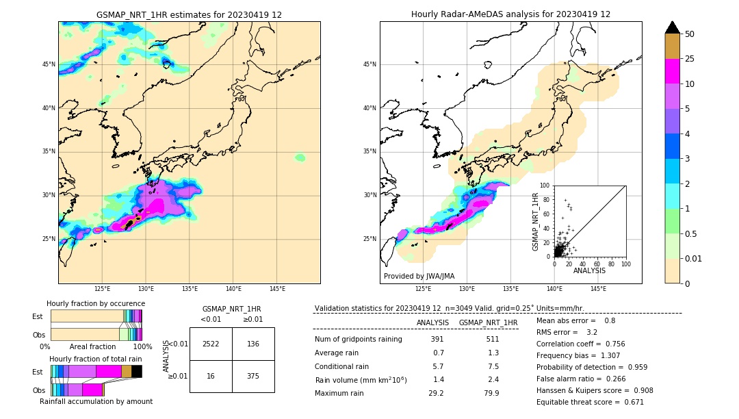 GSMaP NRT validation image. 2023/04/19 12