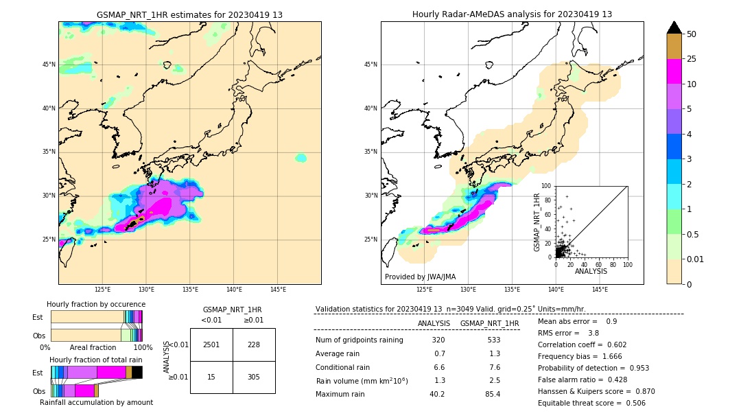 GSMaP NRT validation image. 2023/04/19 13