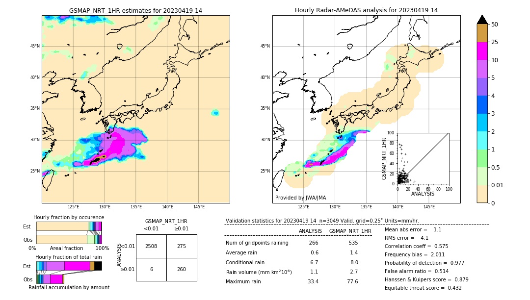 GSMaP NRT validation image. 2023/04/19 14