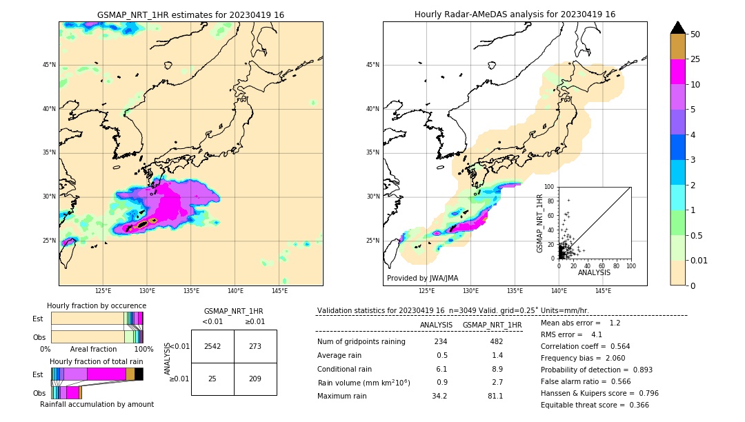 GSMaP NRT validation image. 2023/04/19 16