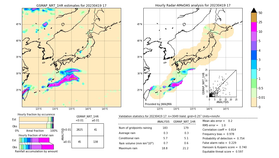 GSMaP NRT validation image. 2023/04/19 17