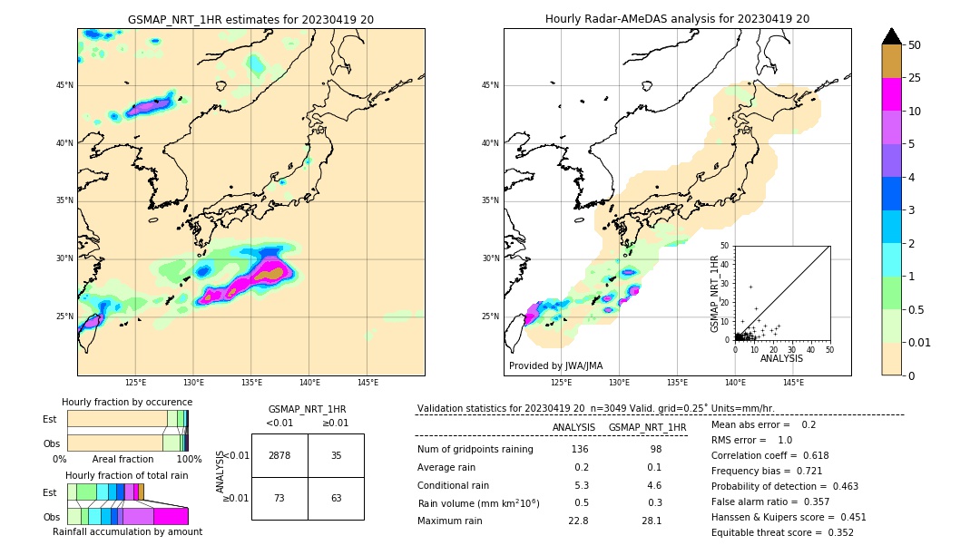 GSMaP NRT validation image. 2023/04/19 20