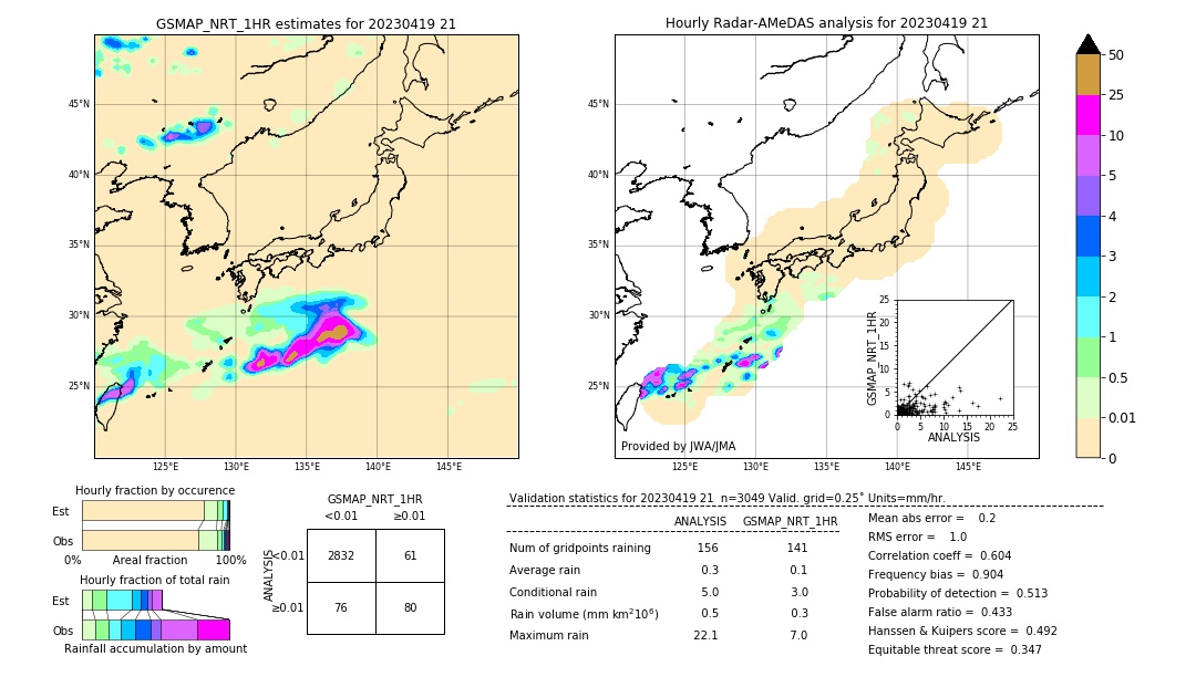 GSMaP NRT validation image. 2023/04/19 21