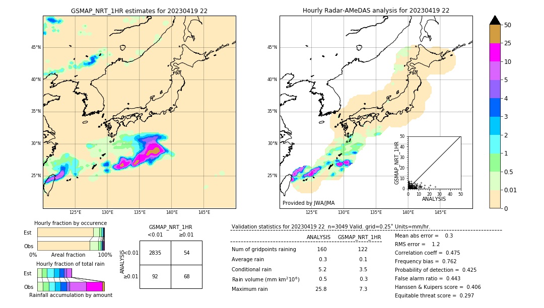 GSMaP NRT validation image. 2023/04/19 22