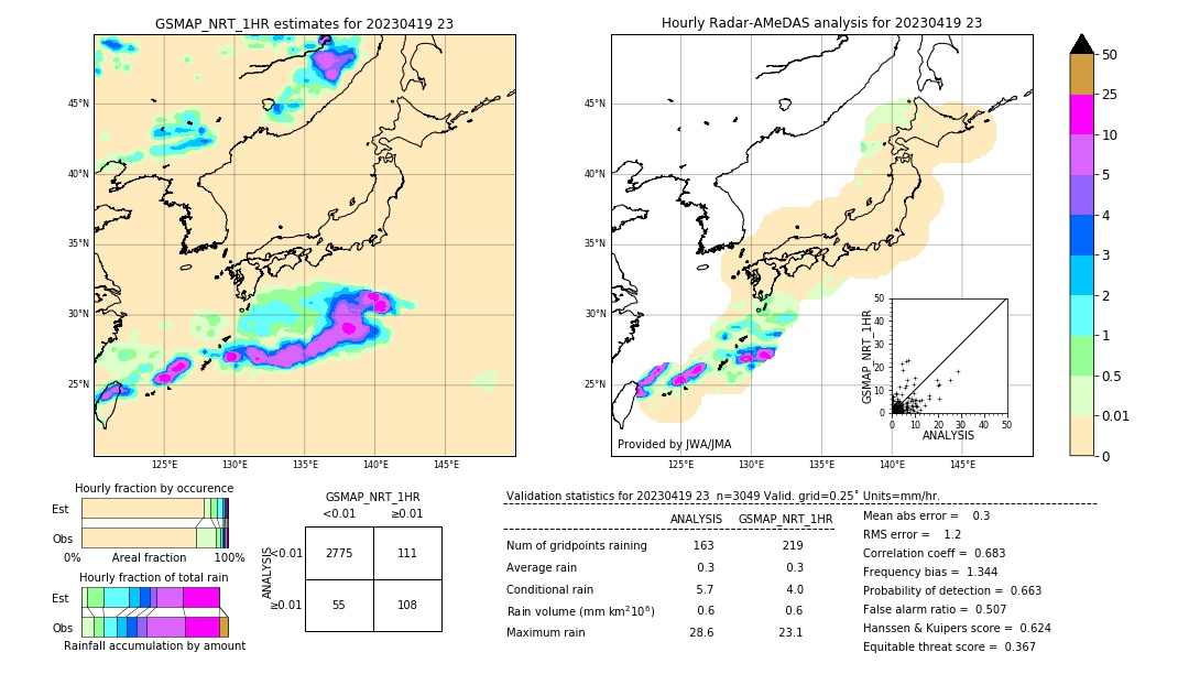 GSMaP NRT validation image. 2023/04/19 23