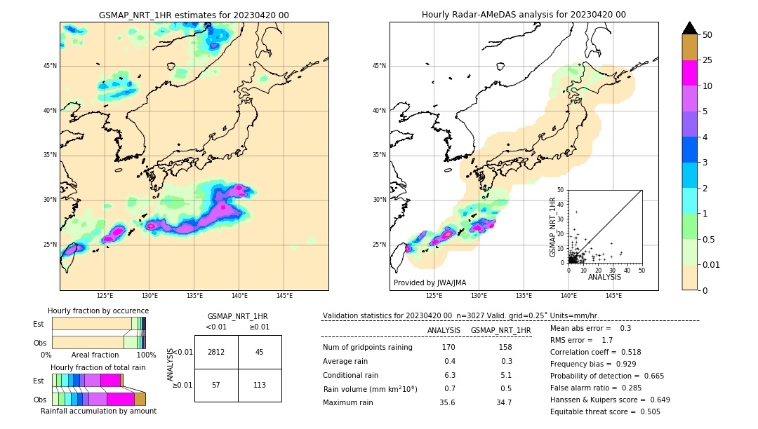 GSMaP NRT validation image. 2023/04/20 00