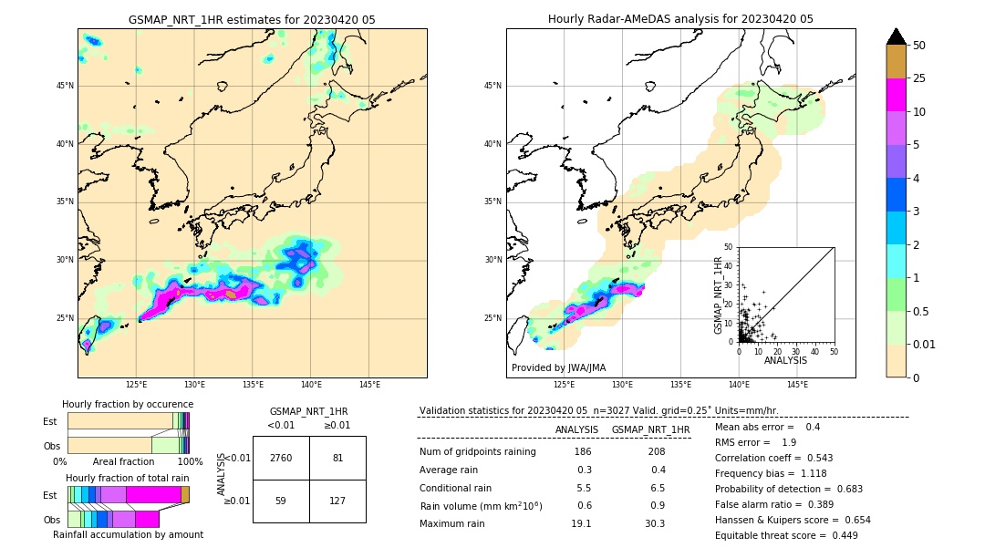 GSMaP NRT validation image. 2023/04/20 05