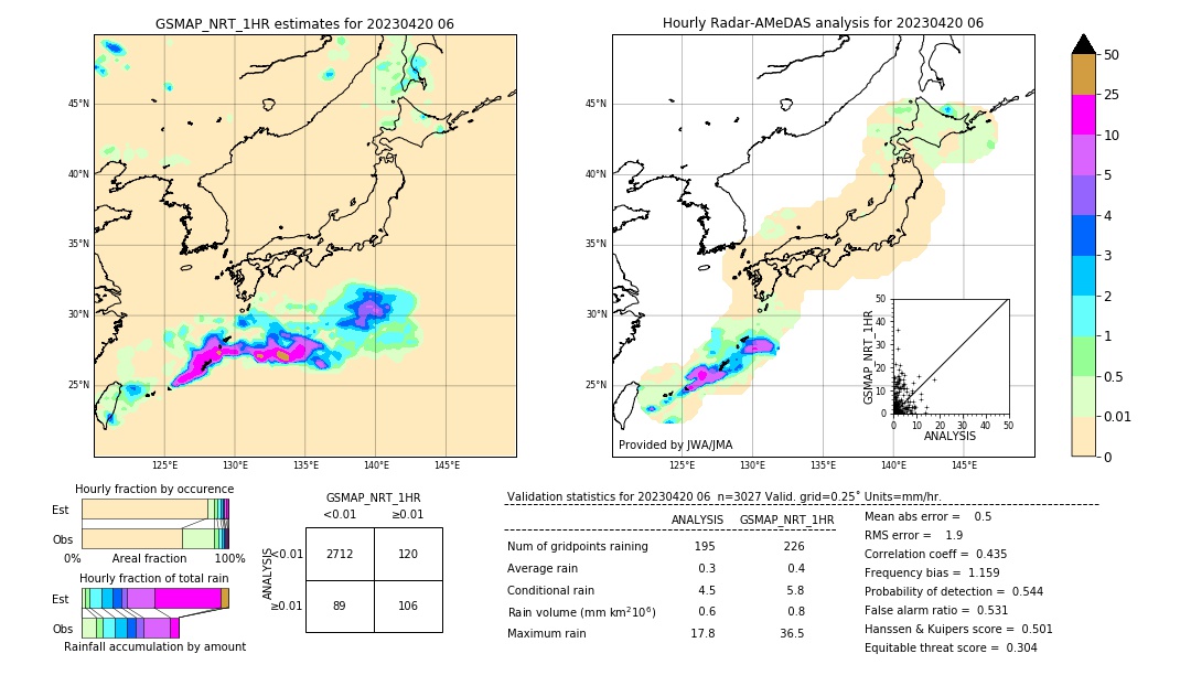 GSMaP NRT validation image. 2023/04/20 06