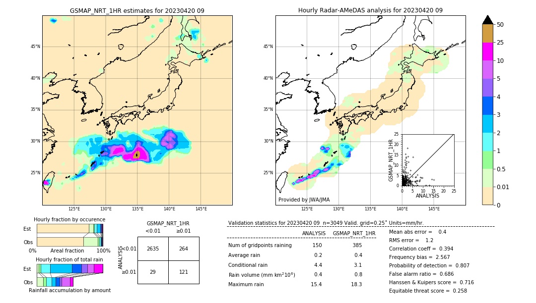 GSMaP NRT validation image. 2023/04/20 09