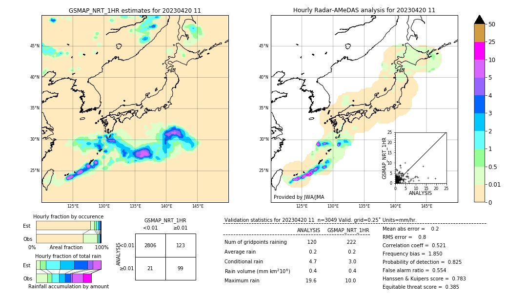 GSMaP NRT validation image. 2023/04/20 11