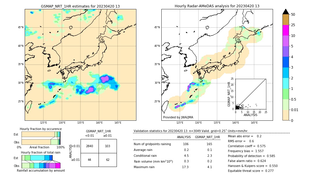 GSMaP NRT validation image. 2023/04/20 13