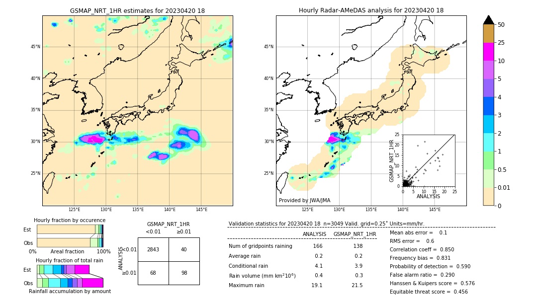 GSMaP NRT validation image. 2023/04/20 18