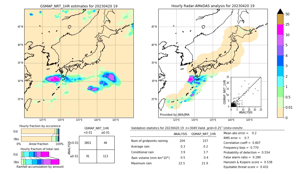 GSMaP NRT validation image. 2023/04/20 19