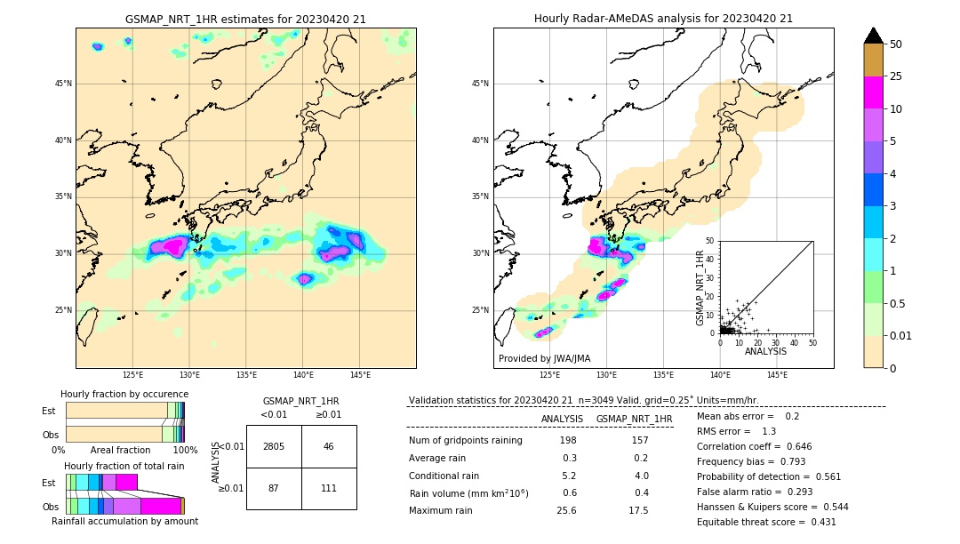 GSMaP NRT validation image. 2023/04/20 21