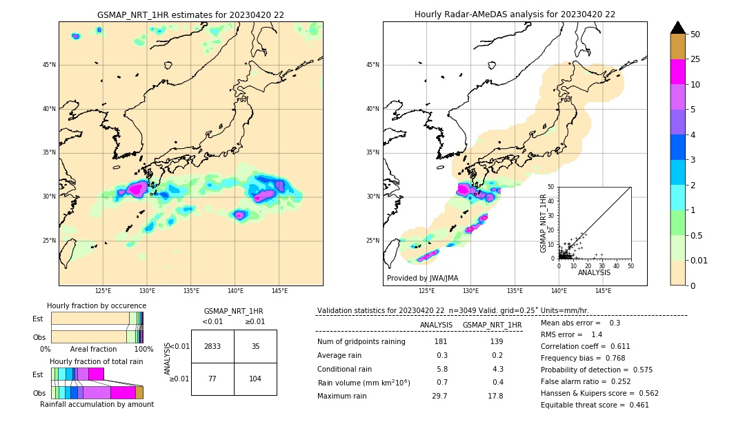 GSMaP NRT validation image. 2023/04/20 22