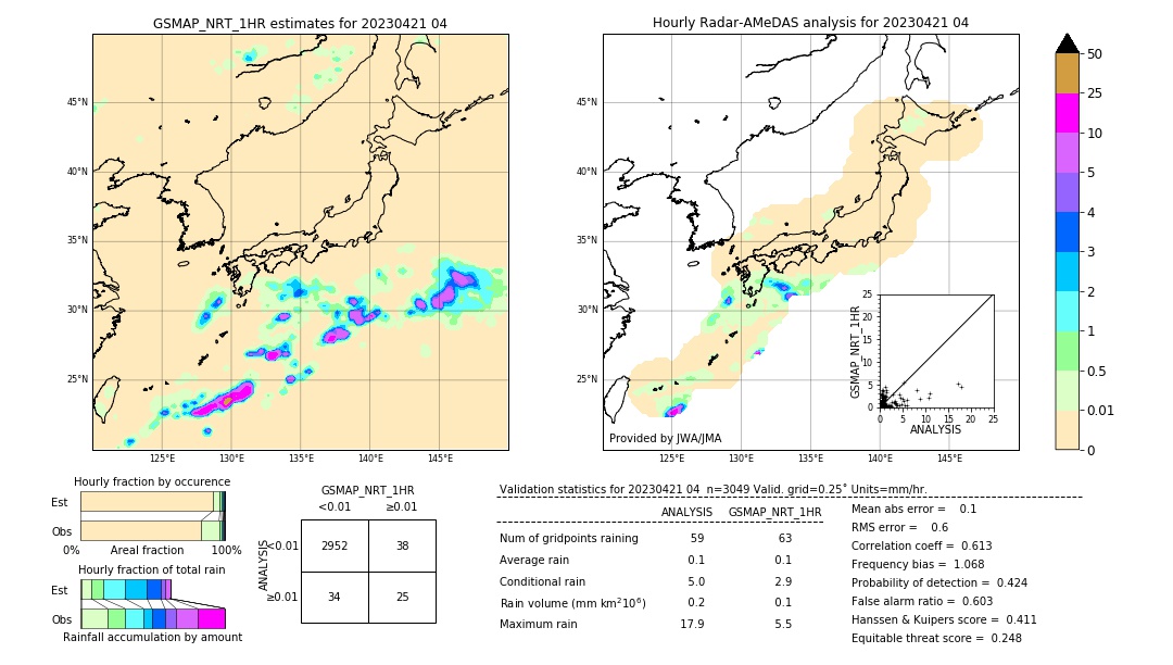 GSMaP NRT validation image. 2023/04/21 04