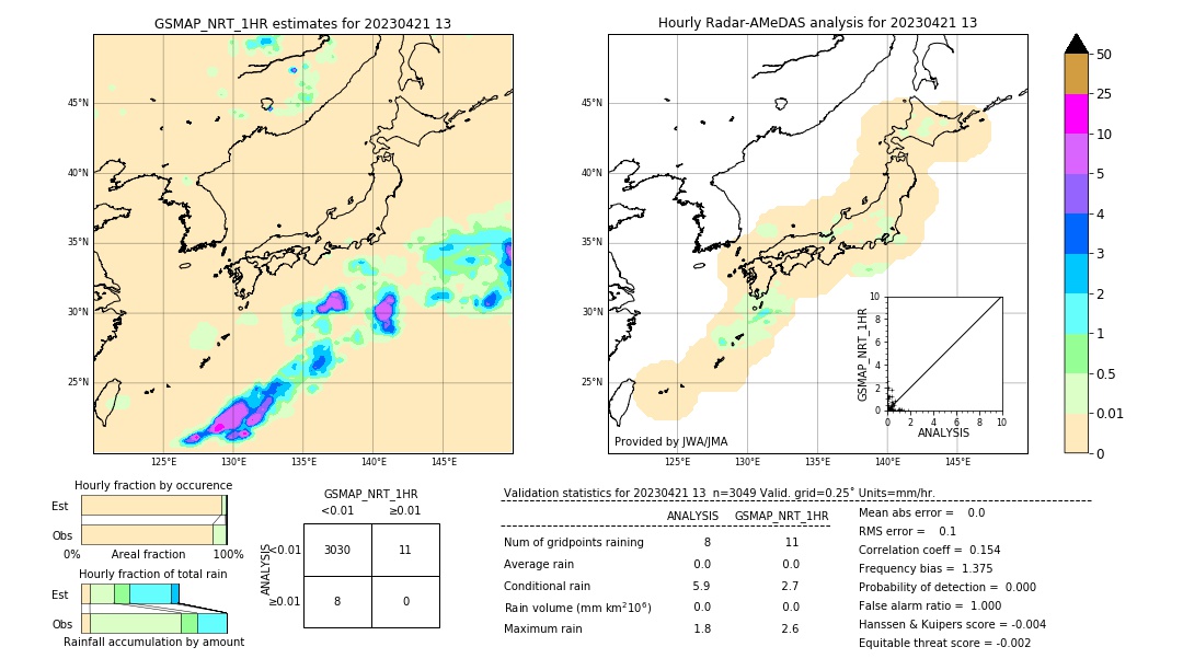 GSMaP NRT validation image. 2023/04/21 13
