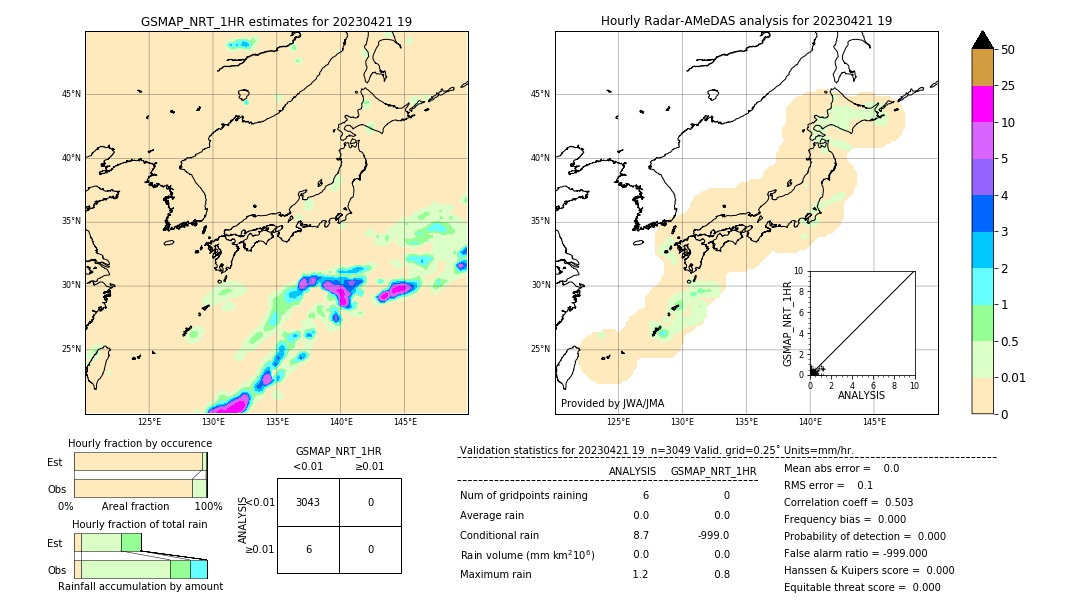 GSMaP NRT validation image. 2023/04/21 19
