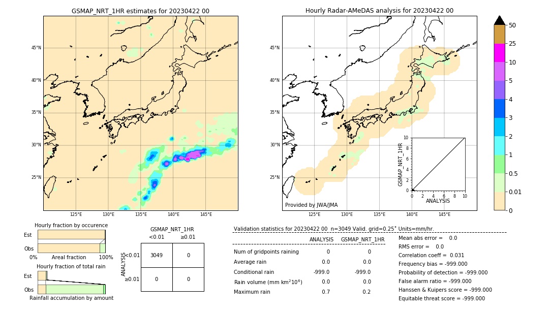 GSMaP NRT validation image. 2023/04/22 00