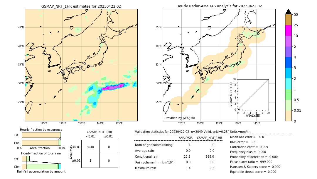 GSMaP NRT validation image. 2023/04/22 02