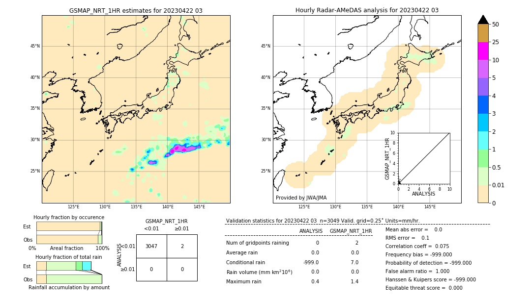 GSMaP NRT validation image. 2023/04/22 03