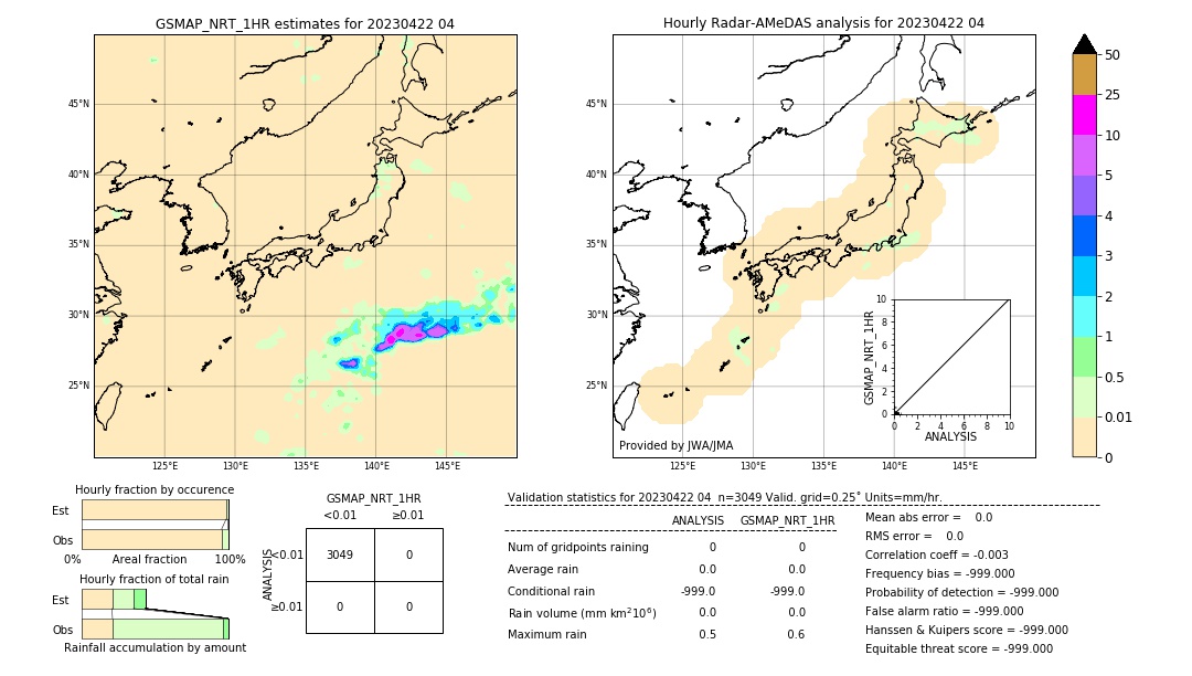 GSMaP NRT validation image. 2023/04/22 04