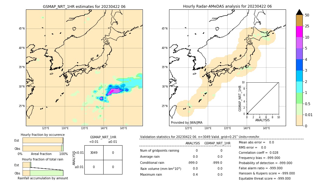 GSMaP NRT validation image. 2023/04/22 06