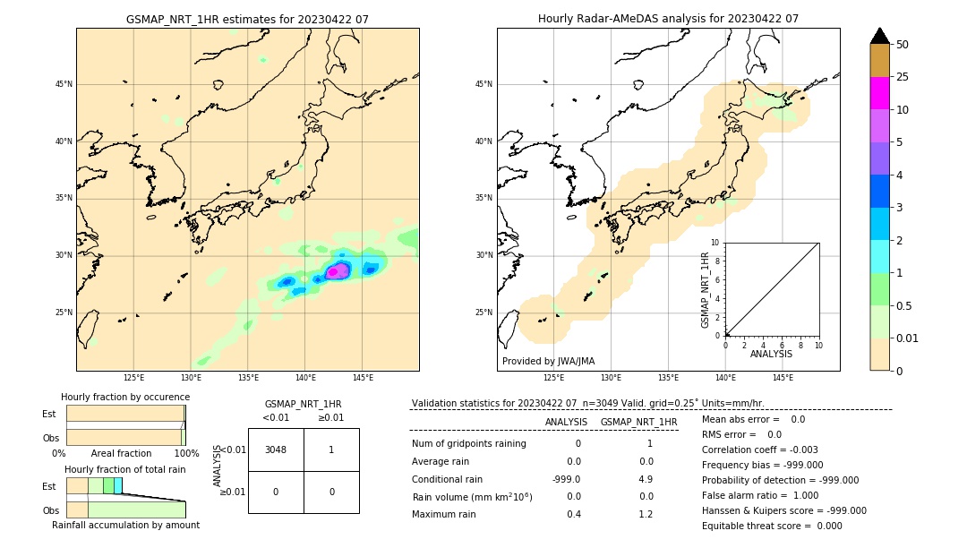 GSMaP NRT validation image. 2023/04/22 07