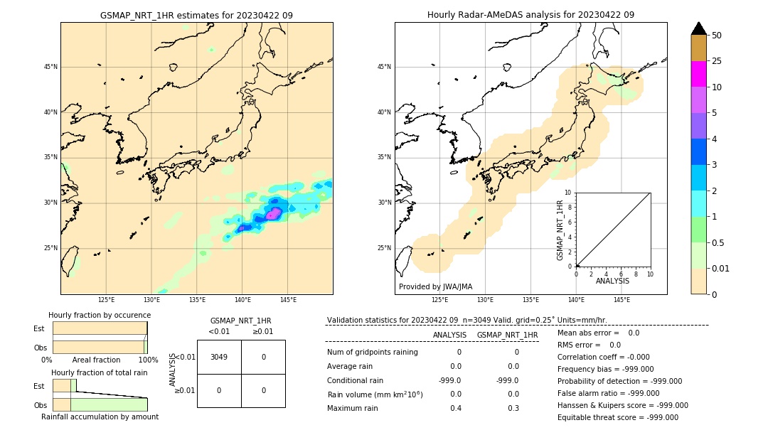 GSMaP NRT validation image. 2023/04/22 09