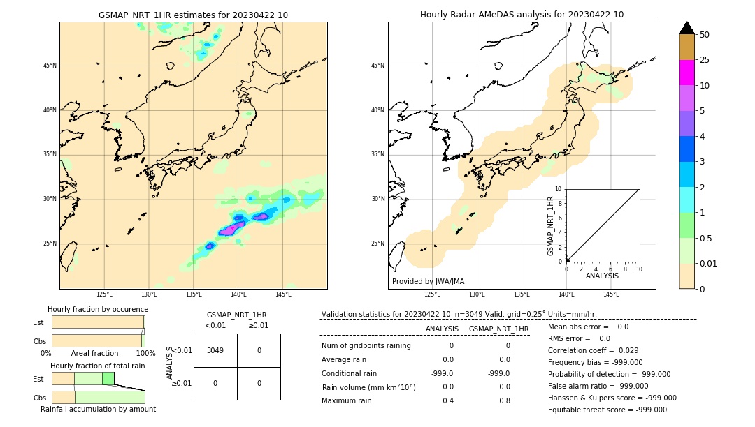 GSMaP NRT validation image. 2023/04/22 10