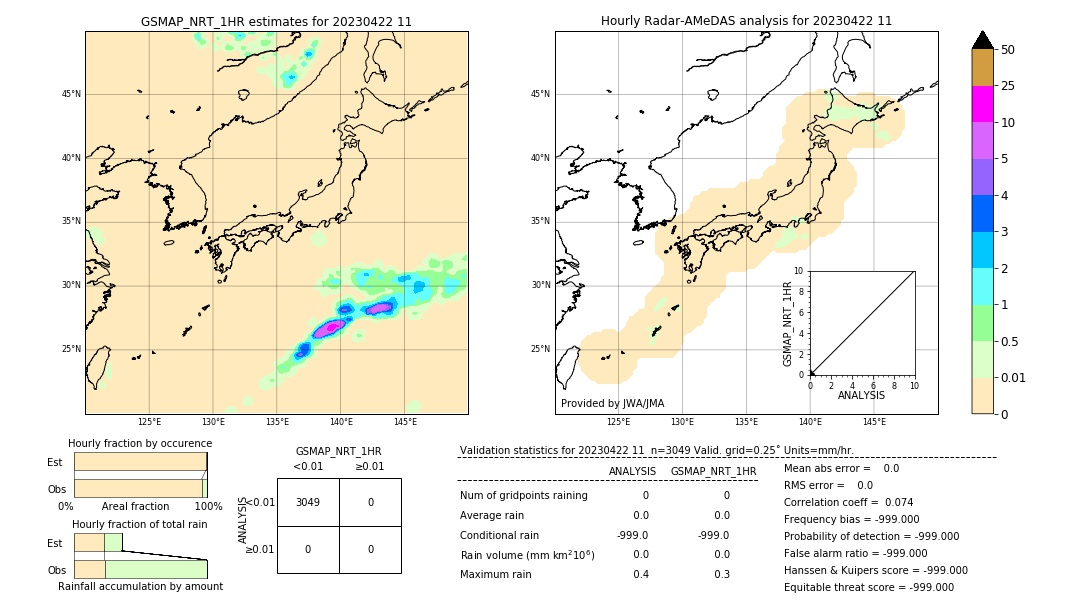 GSMaP NRT validation image. 2023/04/22 11