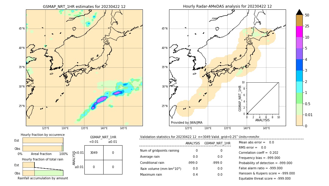 GSMaP NRT validation image. 2023/04/22 12