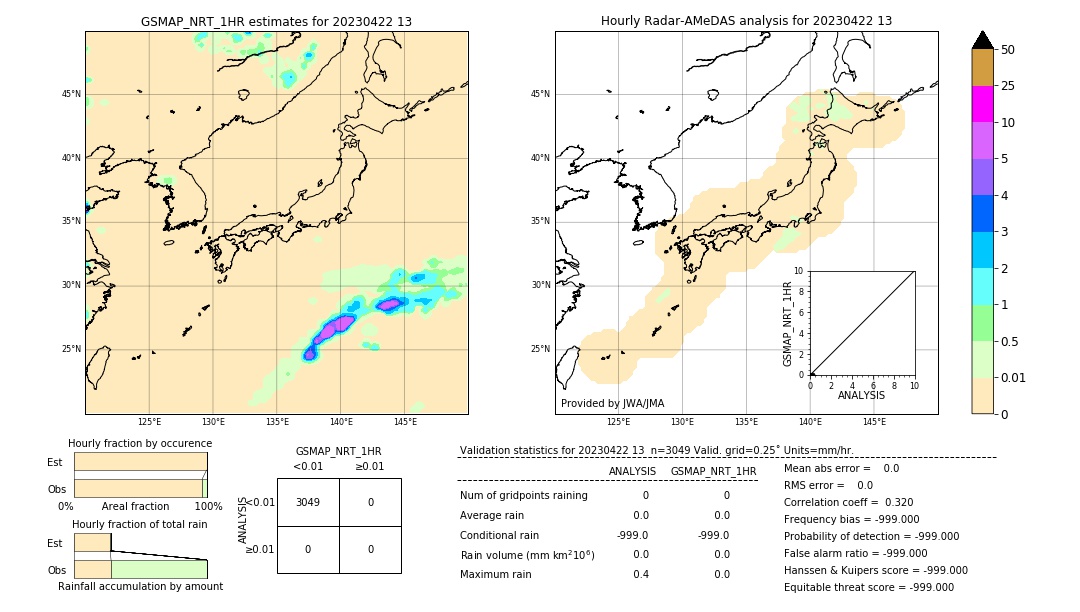 GSMaP NRT validation image. 2023/04/22 13