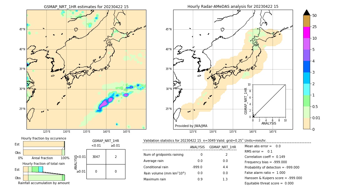 GSMaP NRT validation image. 2023/04/22 15